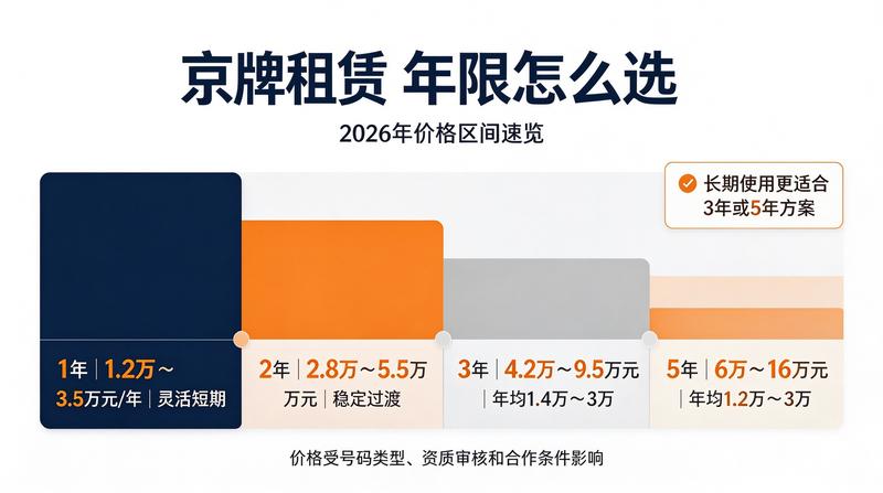京牌指标转让合法化探讨