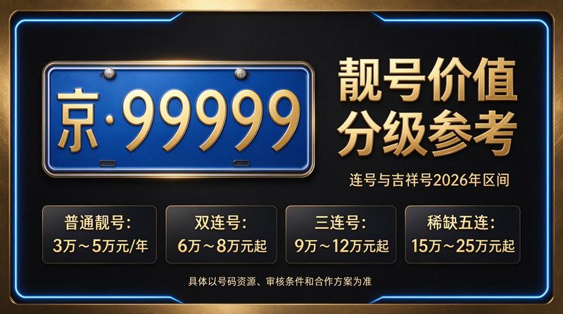 2026年北京京牌指标咨询服务